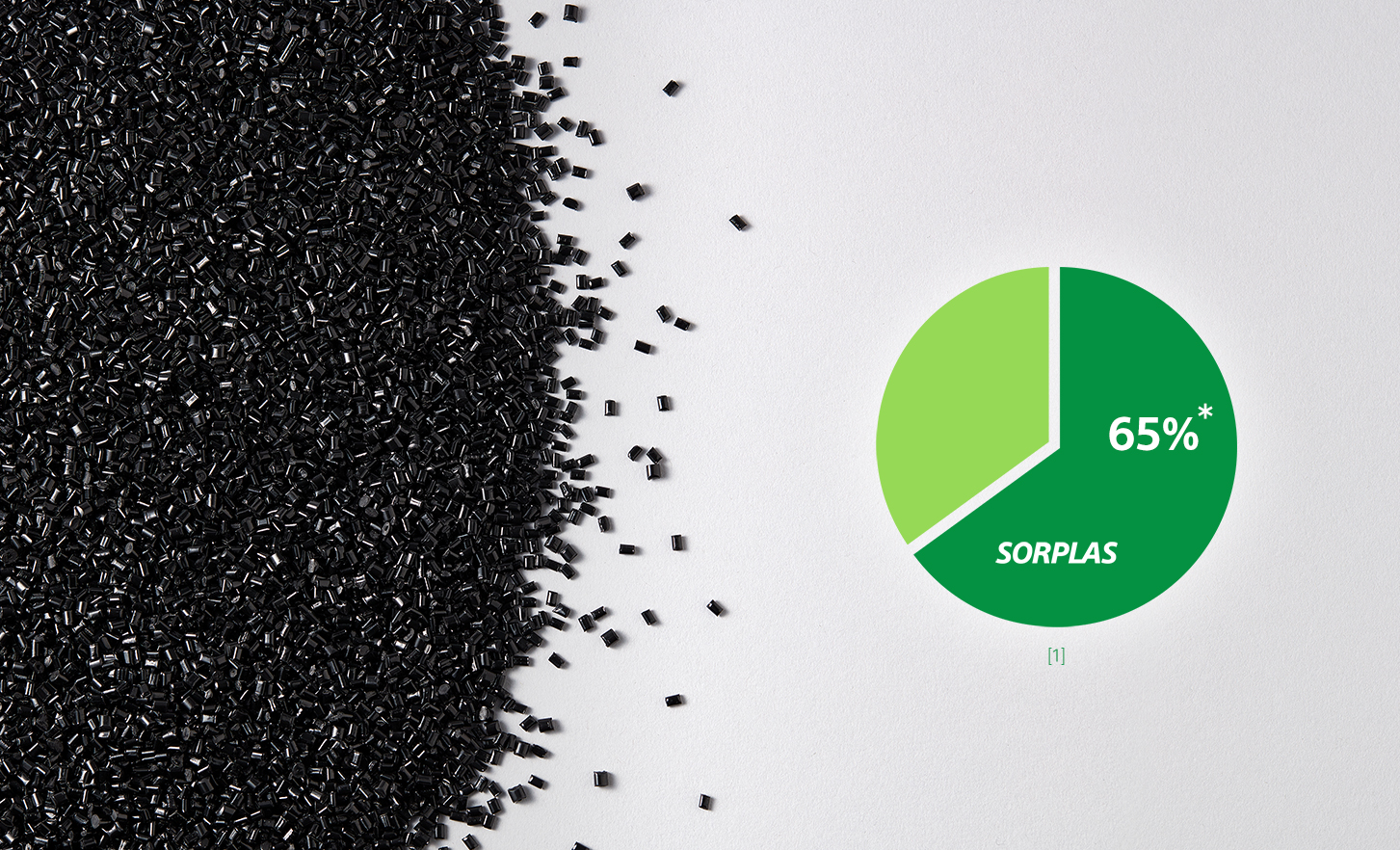 Ilustración que contiene una imagen que muestra una pila de pellets de plástico negro y un gráfico circular. El gráfico indica que el SORPLAS representa el 65 % del total