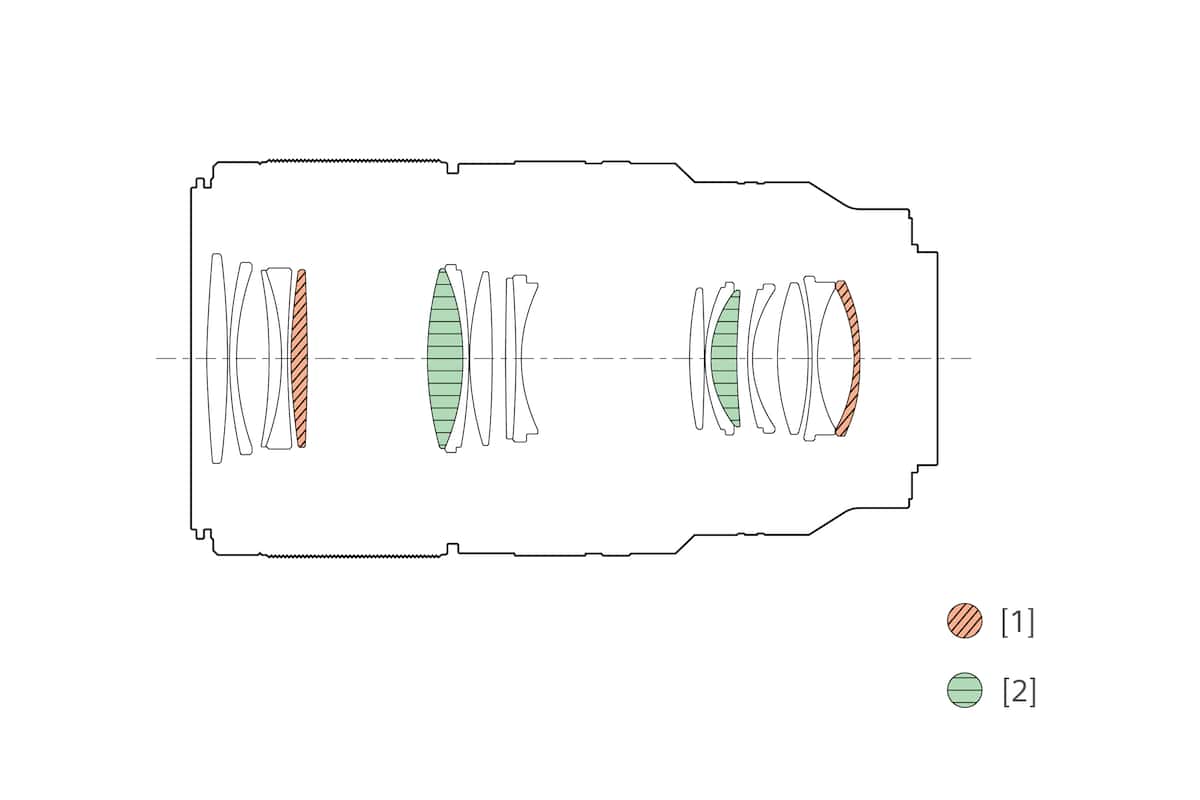 Diagrama de configuración de la lente que muestra la ubicación de la lente XA y los elementos de cristal ED