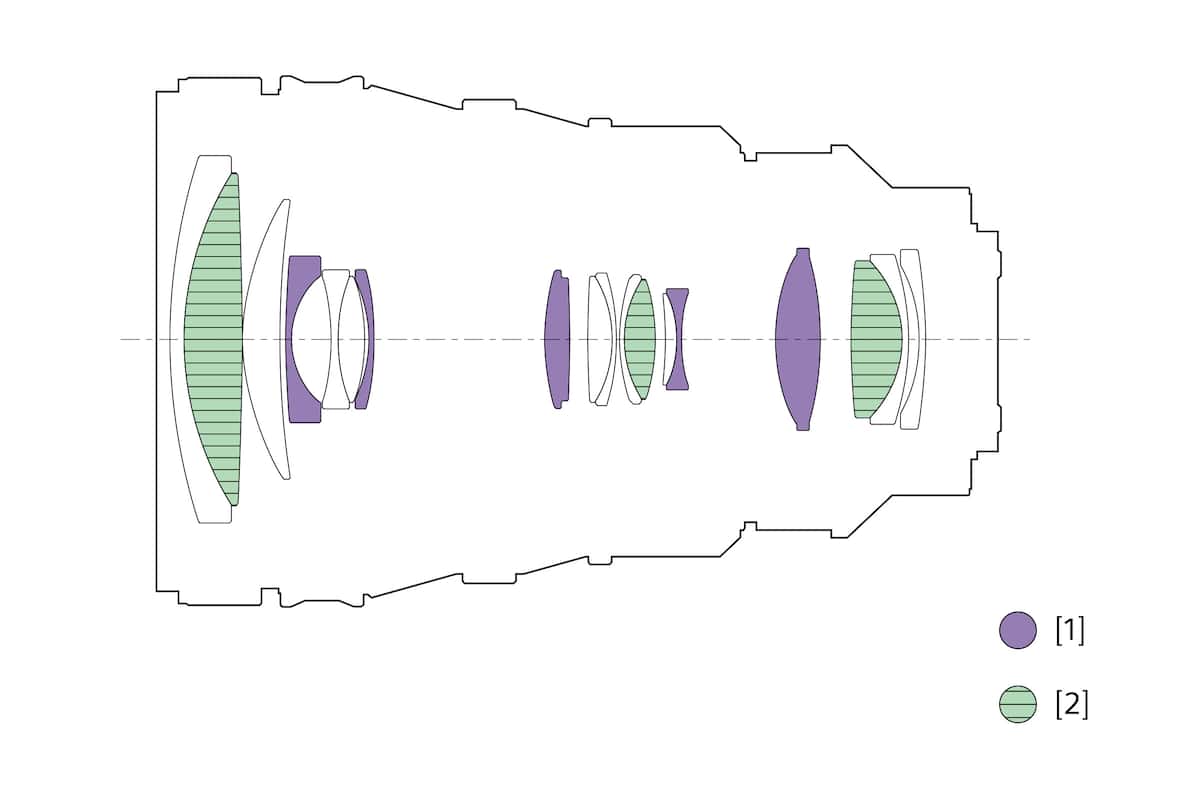 Ilustración de configuración de las lentes