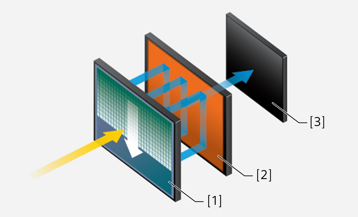 Ilustración del sensor de imagen.