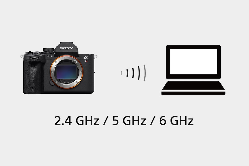 Ilustración que muestra las señales Wi-Fi transmitidas desde la α7R VI a una PC.